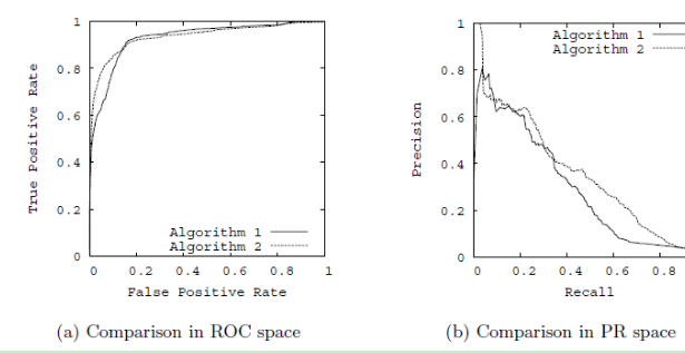 ROC-AUC