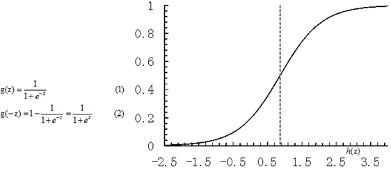 Sigmoid Function